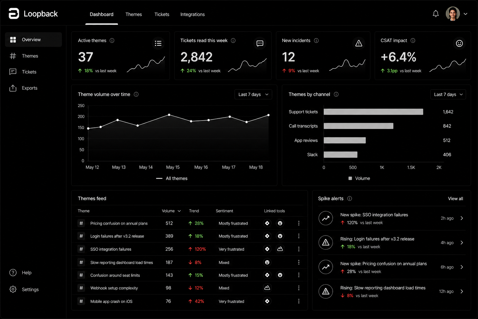 Loopback dashboard showing a visitor flow heatmap and zone analytics for Orion Mall, Bangalore